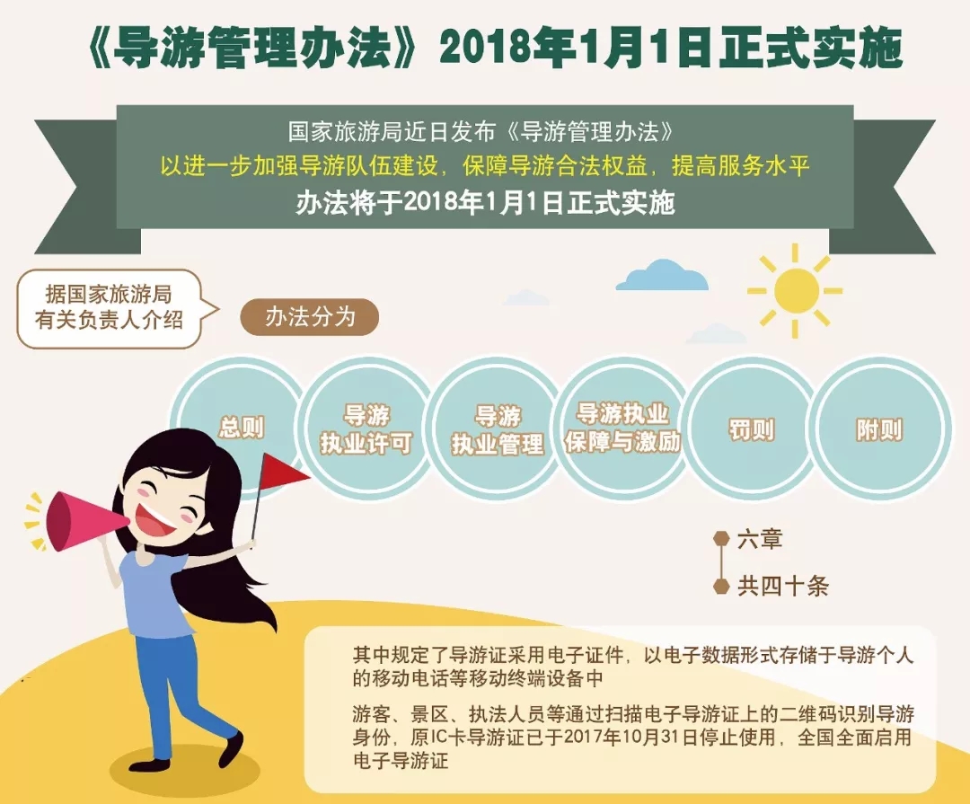 【热点事件】最新《导游管理办法》说:强迫购物的导游我们不要!